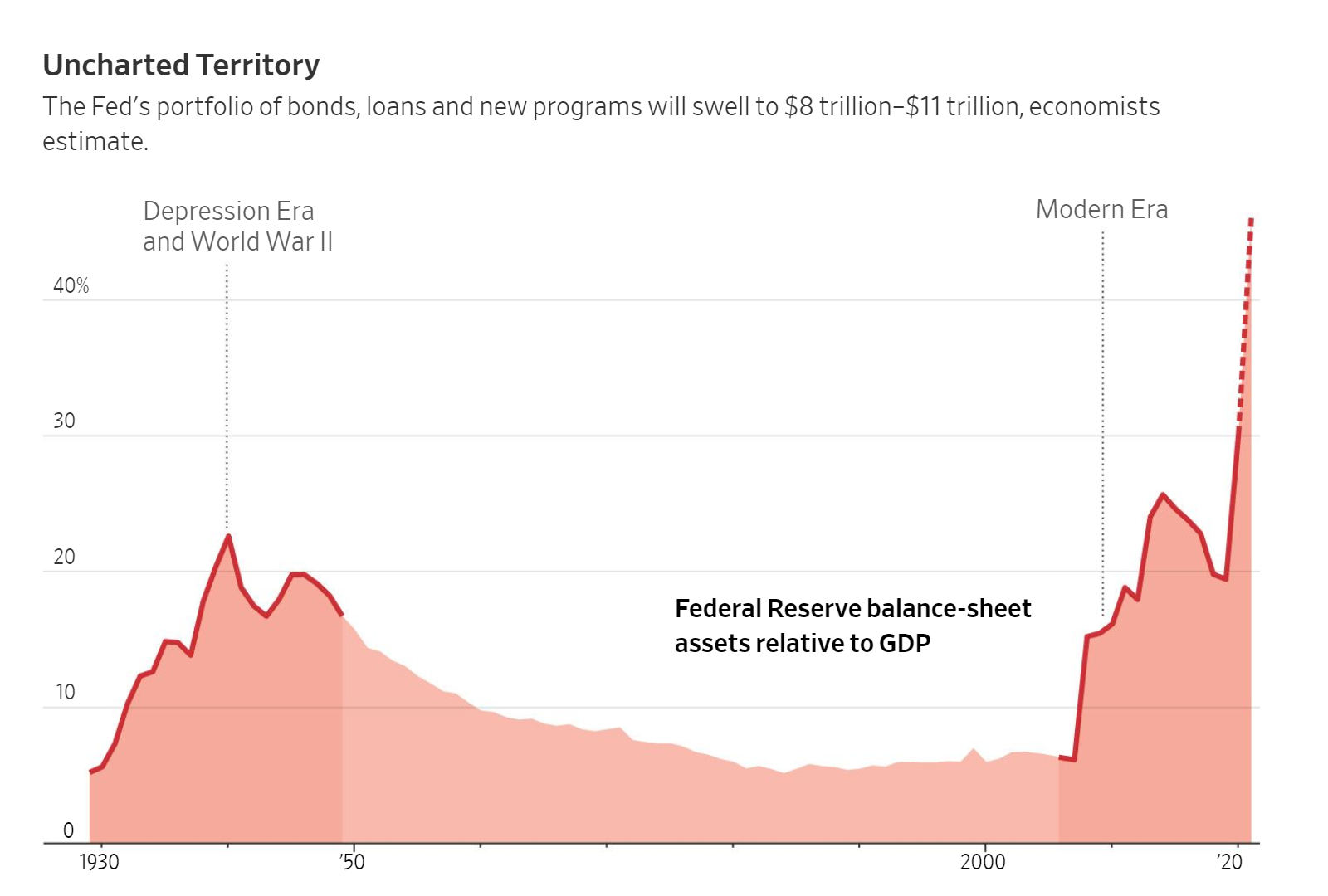The Federal Reserve Balance Sheet Boogeyman is a Lie